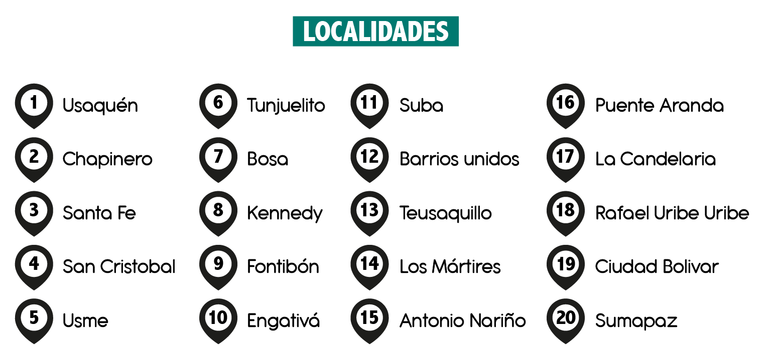 bogota_map